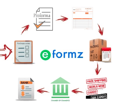 Import Export Documentation