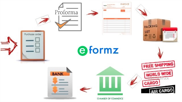 Digitized export import documentation using export documentation software Eformz
