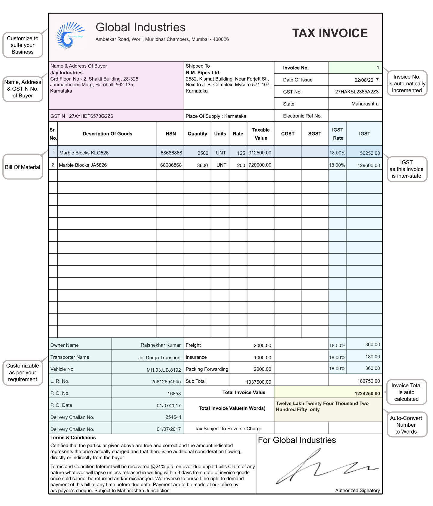 multi_rate_igst_image