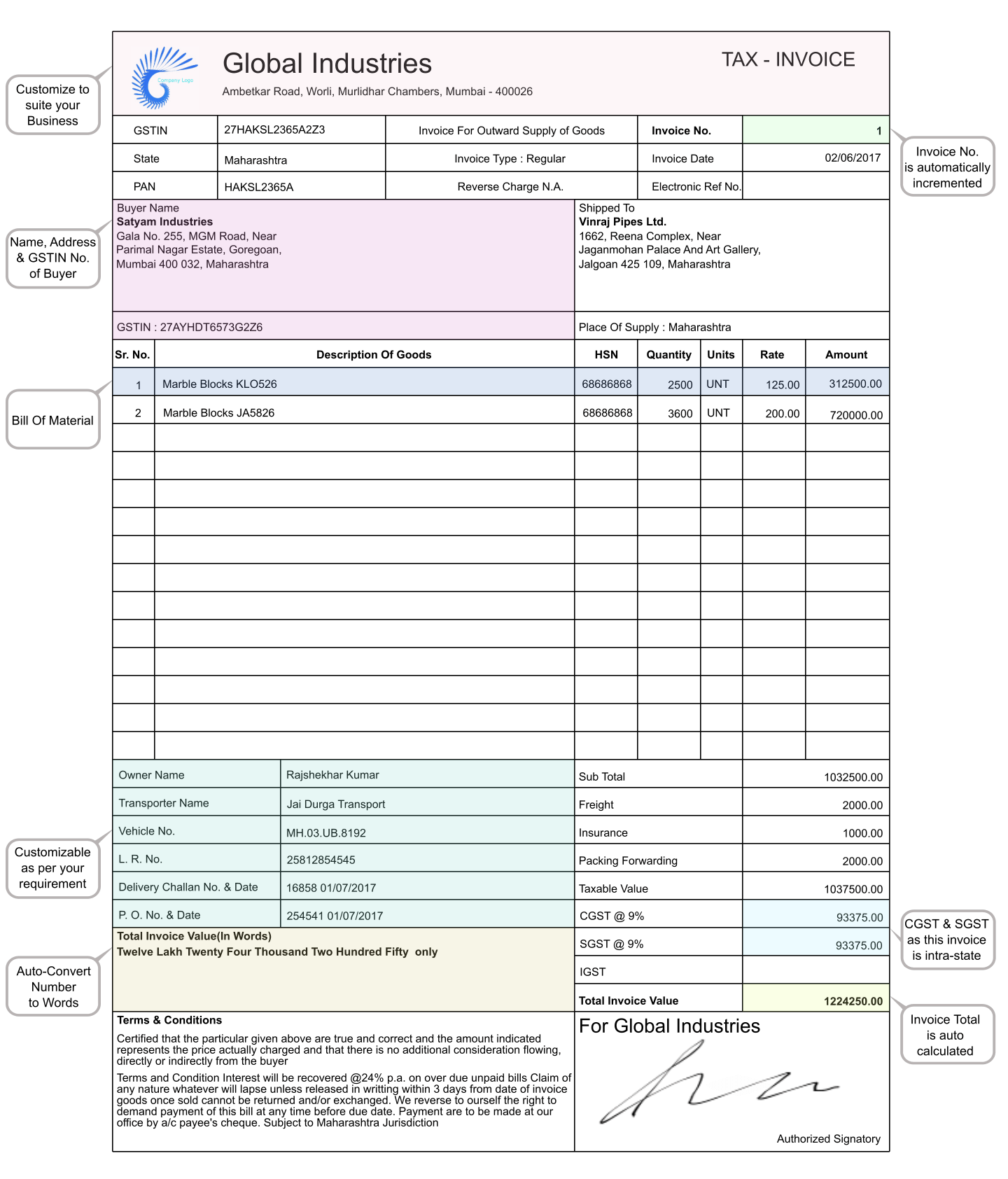 single_rate_cgst_image